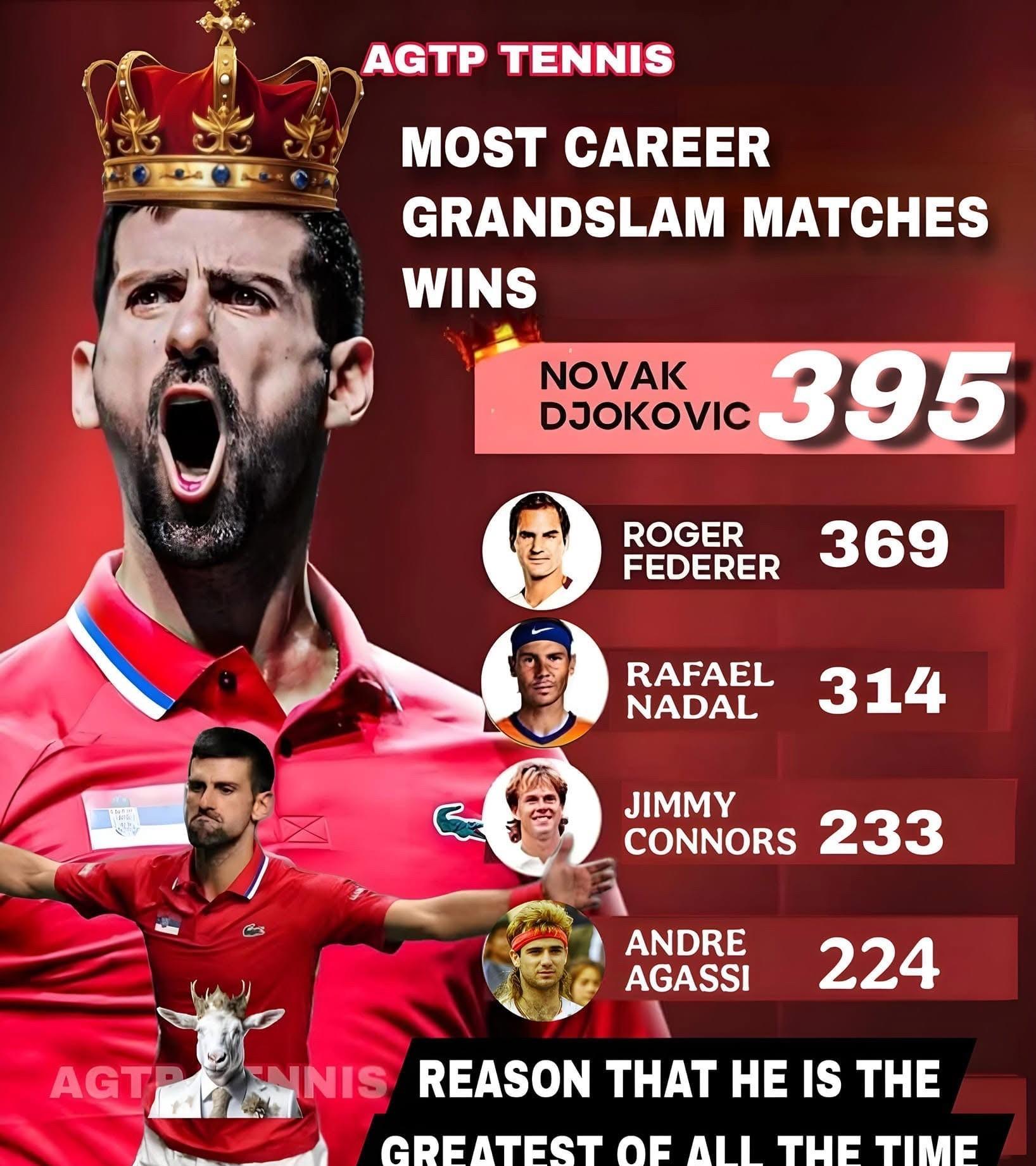 九游体育-关于德约科维奇爆冷击败拜仁，战术调整引爆全场！的信息